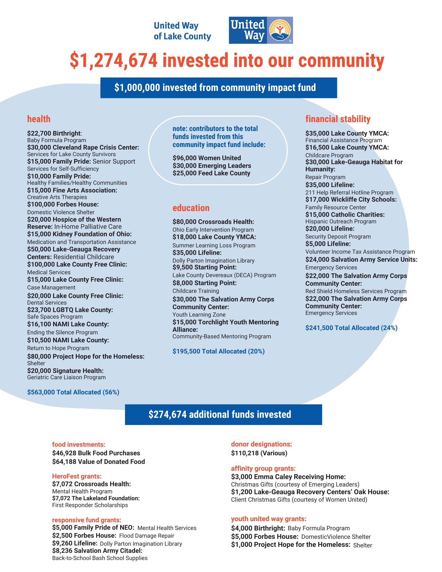 Community Investment 2024-2025 One-sheet